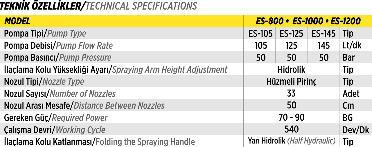 التفاصيل الفنية لمنتج SPRAYDEN MODEL