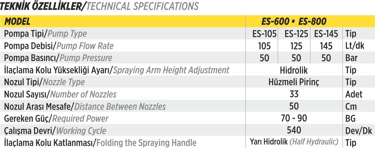 التفاصيل الفنية لمنتج SPRAYDEN SUNE MODEL -ES600 -ES800